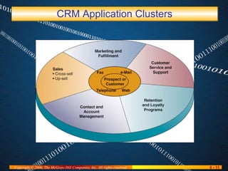 CRM Application Clusters 