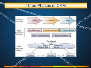Three Phases of CRM 