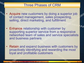Three Phases of CRM Acquire  new customers by doing a superior job of contact management, sales prospecting, selling, direct marketing, and fulfillment Enhance  relationship with customer by supporting superior service from a responsive networked team of sales and service specialists and business partners Retain  and expand business with customers by proactively identifying and rewarding the most loyal and profitable customers 