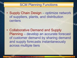 SCM Planning Functions Supply Chain Design  – optimize network of suppliers, plants, and distribution centers Collaborative Demand and Supply Planning  – develop an accurate forecast of customer demand by sharing demand and supply forecasts instantaneously across multiple tiers 