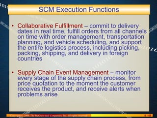 SCM Execution Functions Collaborative Fulfillment  – commit to delivery dates in real time, fulfill orders from all channels on time with order management, transportation planning, and vehicle scheduling, and support the entire logistics process, including picking, packing, shipping, and delivery in foreign countries Supply Chain Event Management  – monitor every stage of the supply chain process, from price quotation to the moment the customer receives the product, and receive alerts when problems arise 