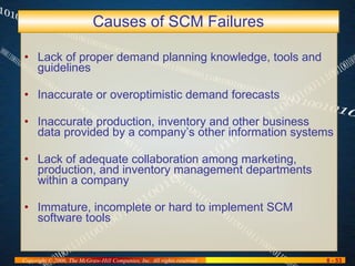 Causes of SCM Failures Lack of proper demand planning knowledge, tools and guidelines Inaccurate or overoptimistic demand forecasts Inaccurate production, inventory and other business data provided by a company’s other information systems Lack of adequate collaboration among marketing, production, and inventory management departments within a company Immature, incomplete or hard to implement SCM software tools 