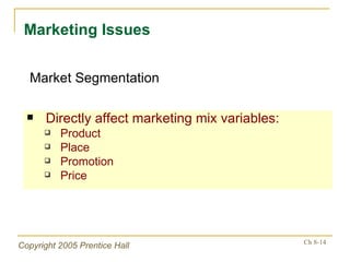 Directly affect marketing mix variables: Product Place Promotion Price Marketing Issues Market Segmentation 