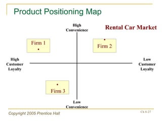 Product Positioning Map Low Convenience High Customer Loyalty Low Customer Loyalty High Convenience Firm 1 • • Firm 2 • Firm 3 Rental Car Market Low Customer Loyalty High Convenience Firm 1 • • Firm 2 • Firm 3 Rental Car Market 