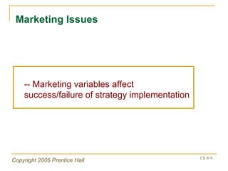 -- Marketing variables affect success/failure of strategy implementation Marketing Issues 