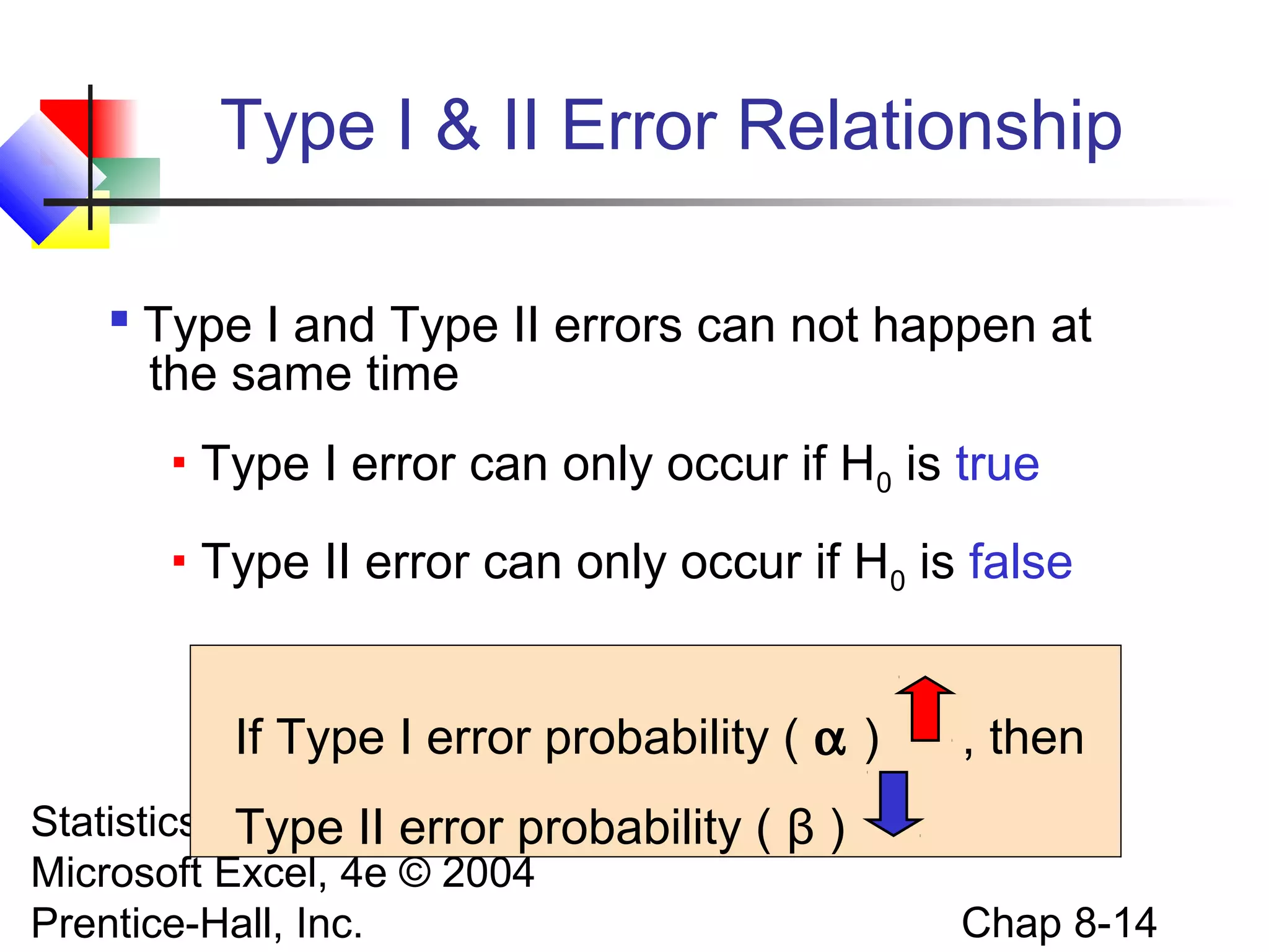 Type I & II Error Relationship
 Type I and Type II errors can not happen at
the same time


Type I error can only occur if H0 is true



Type II error can only occur if H0 is false
If Type I error probability ( α )

Statistics for Managers Using
Type II error probability ( β )
Microsoft Excel, 4e © 2004
Prentice-Hall, Inc.

, then

Chap 8-14

 