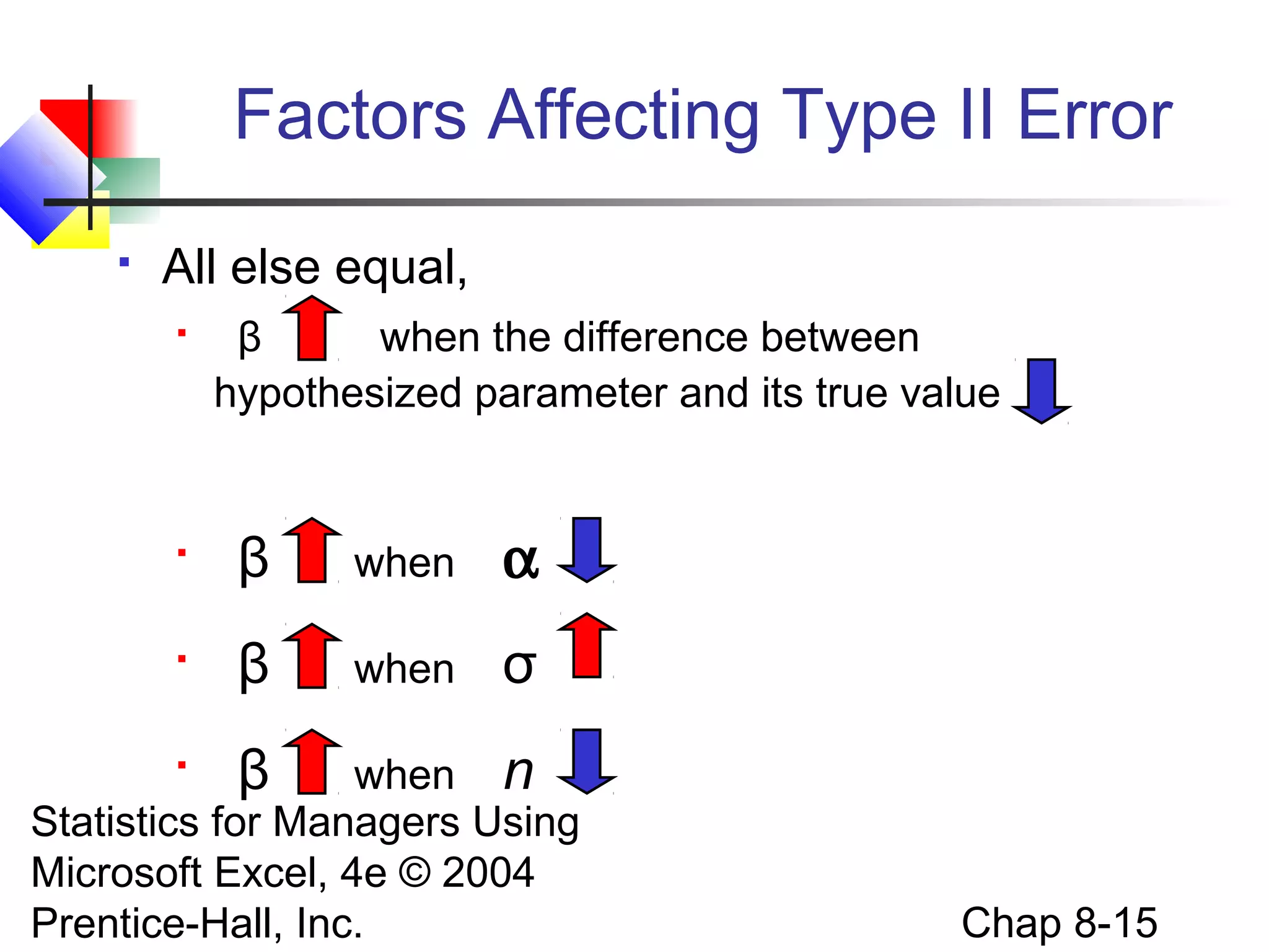 Factors Affecting Type II Error


All else equal,


β
when the difference between
hypothesized parameter and its true value



β

when

α



β

when

σ

when n
Statistics for Managers Using
Microsoft Excel, 4e © 2004
Prentice-Hall, Inc.


β

Chap 8-15

 