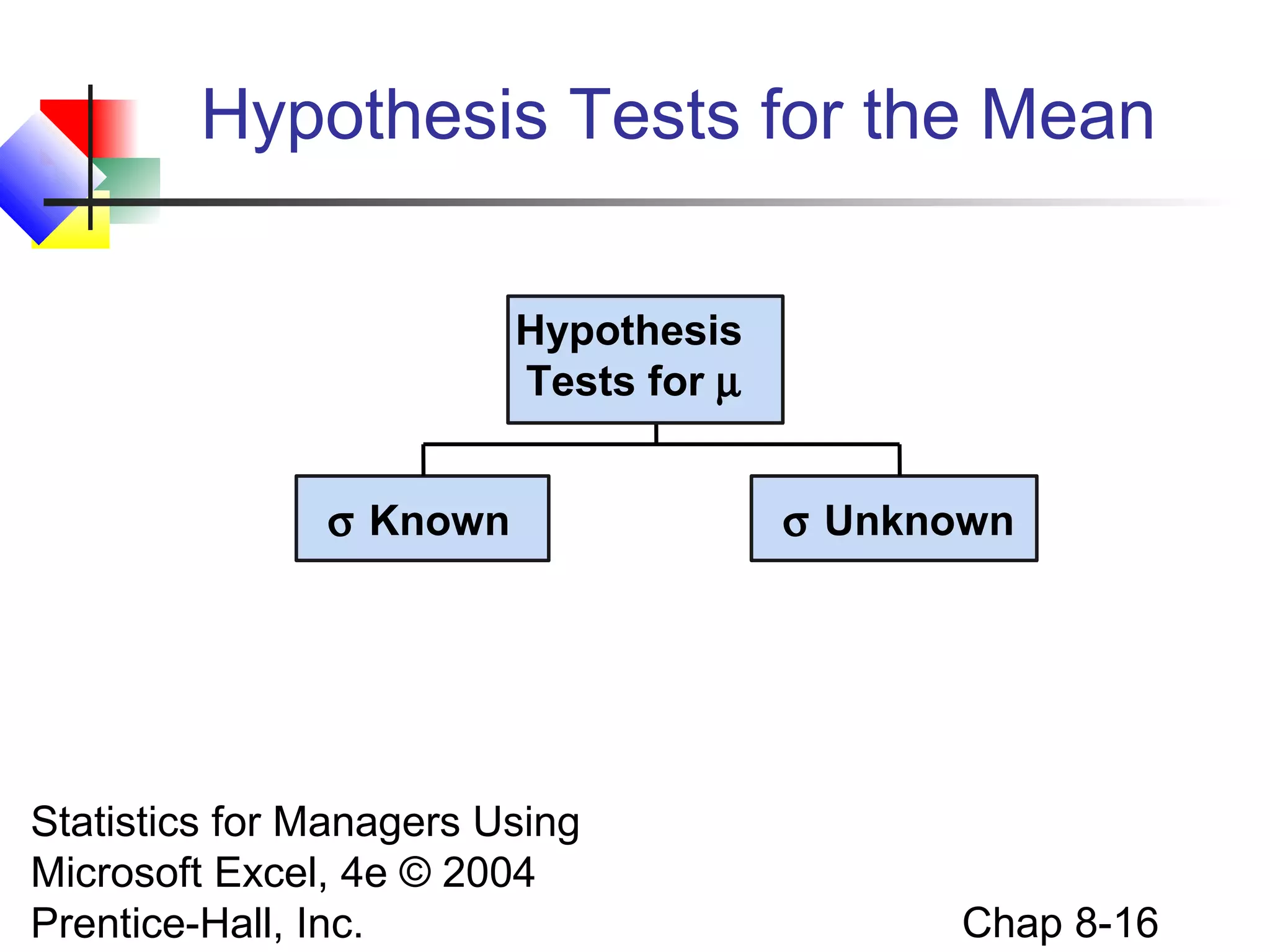 Hypothesis Tests for the Mean
Hypothesis
Tests for µ
σ Known

Statistics for Managers Using
Microsoft Excel, 4e © 2004
Prentice-Hall, Inc.

σ Unknown

Chap 8-16

 