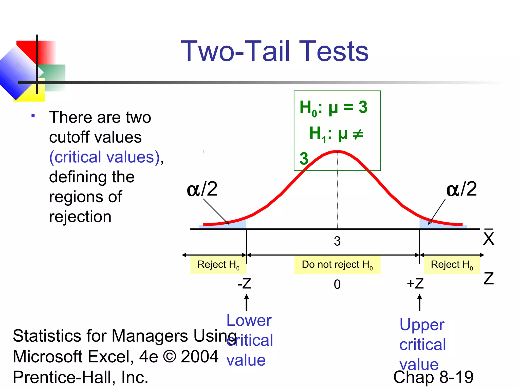 Two-Tail Tests


There are two
cutoff values
(critical values),
defining the
regions of
rejection

H0: μ = 3
H1 : μ ≠
3

α/2

α/2
X

3
Reject H0

-Z

Lower
Statistics for Managers Using
critical
Microsoft Excel, 4e © 2004 value
Prentice-Hall, Inc.

Do not reject H0

0

Reject H0

+Z

Upper
critical
value
Chap 8-19

Z

 
