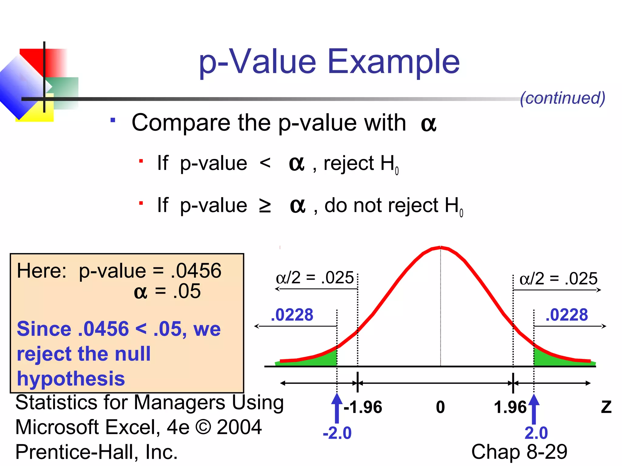 p-Value Example


Compare the p-value with α


If p-value < α , reject H0



(continued)

If p-value ≥ α , do not reject H0

Here: p-value = .0456
α = .05

α/2 = .025

α/2 = .025

.0228

Since .0456 < .05, we
reject the null
hypothesis
Statistics for Managers Using
Microsoft Excel, 4e © 2004
Prentice-Hall, Inc.

.0228

-1.96
-2.0

0

1.96
2.0

Chap 8-29

Z

 