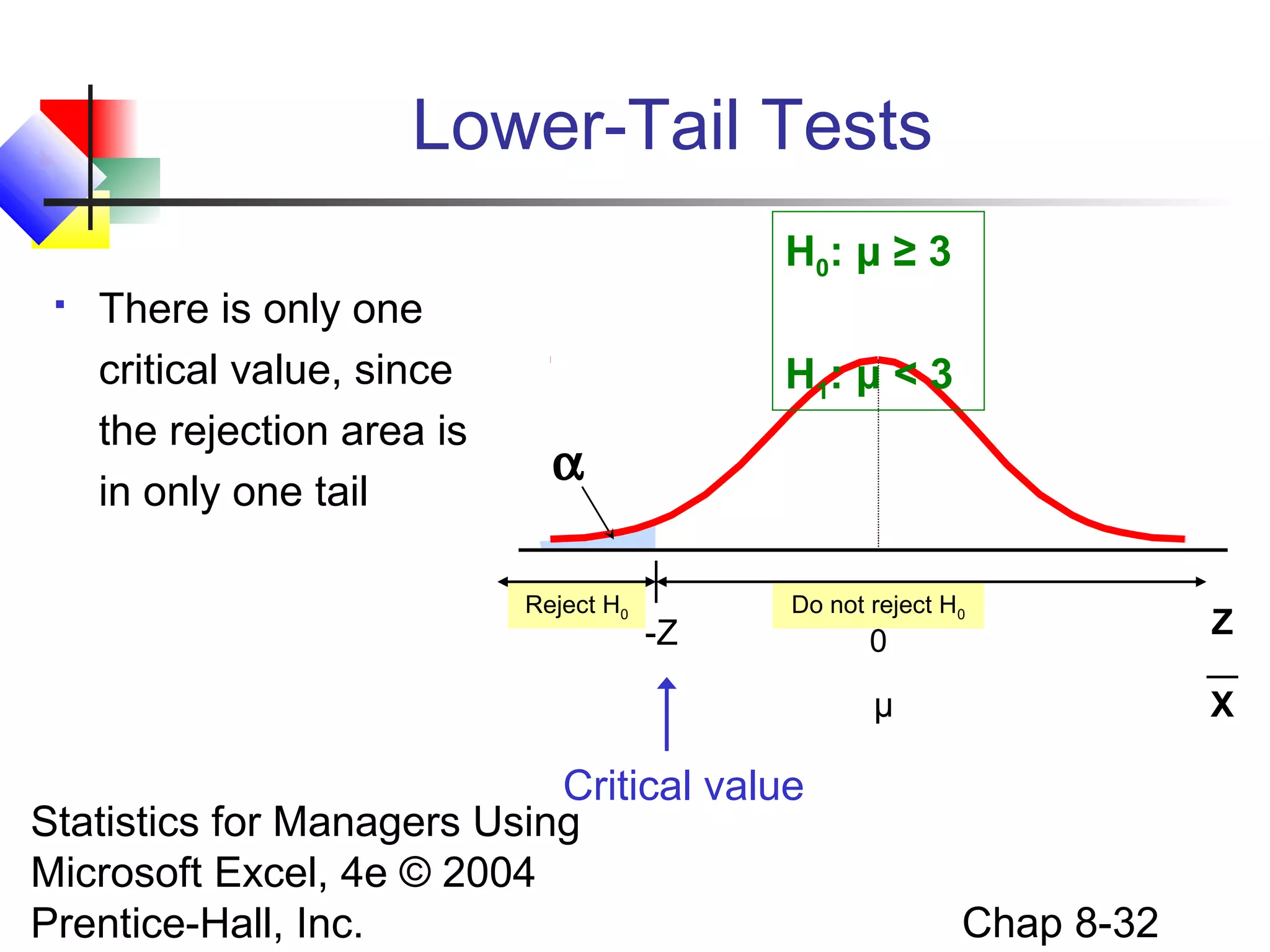 Lower-Tail Tests
H0: μ ≥ 3


There is only one
critical value, since
the rejection area is
in only one tail

H1: μ < 3

α
Reject H0

-Z

Do not reject H0

0

μ

Critical value
Statistics for Managers Using
Microsoft Excel, 4e © 2004
Prentice-Hall, Inc.

Z
X

Chap 8-32

 