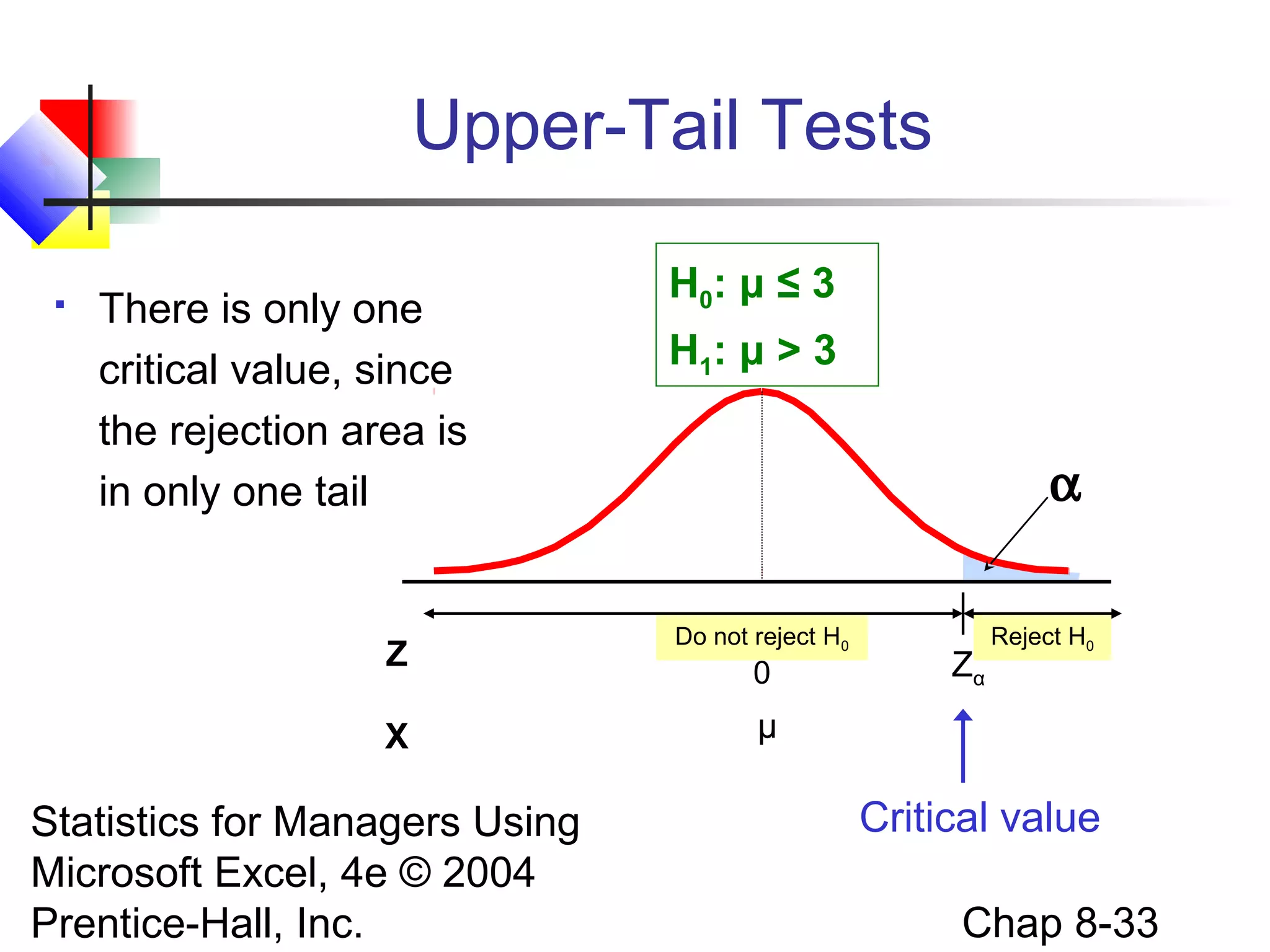 Upper-Tail Tests


There is only one
critical value, since
the rejection area is
in only one tail

H0: μ ≤ 3
H1: μ > 3

α

Z

Do not reject H0

X

μ

Statistics for Managers Using
Microsoft Excel, 4e © 2004
Prentice-Hall, Inc.

0

Zα

Reject H0

Critical value
Chap 8-33

 