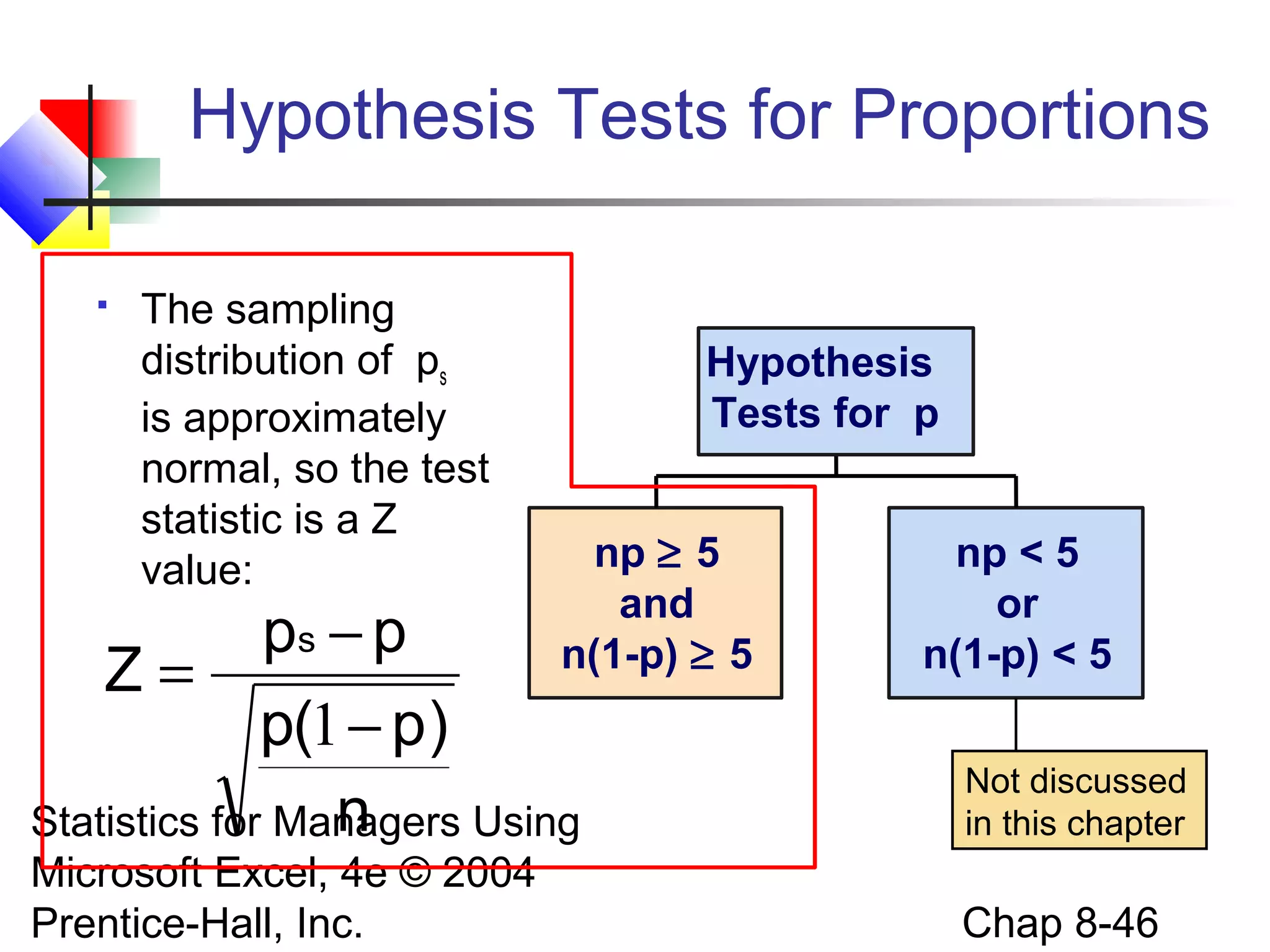 Hypothesis Tests for Proportions


The sampling
distribution of ps
is approximately
normal, so the test
statistic is a Z
value:

Hypothesis
Tests for p
np ≥ 5
and
n(1-p) ≥ 5

ps − p
Z=
p(1 − p)
n
Statistics for Managers Using
Microsoft Excel, 4e © 2004
Prentice-Hall, Inc.

np < 5
or
n(1-p) < 5
Not discussed
in this chapter

Chap 8-46

 
