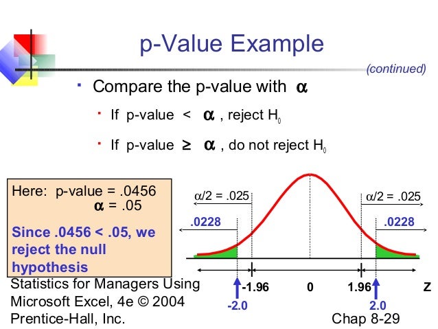 when to reject null hypothesis p value