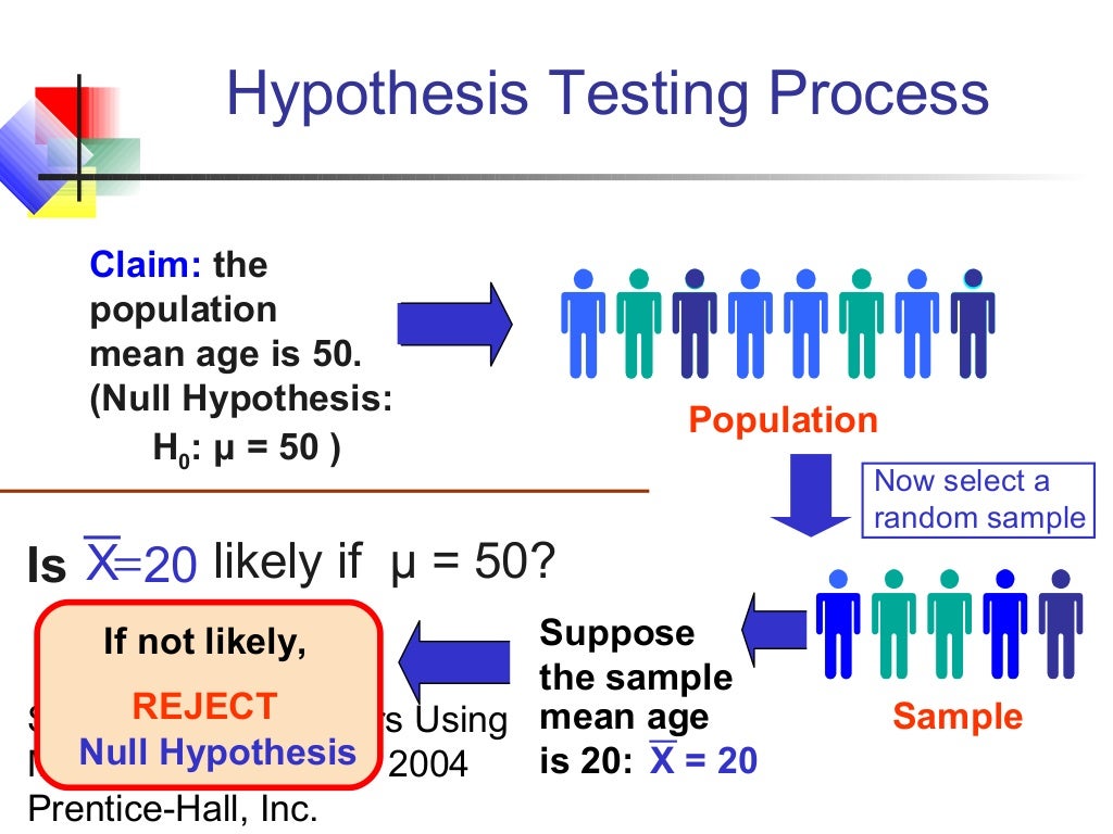 hypothesis course meaning