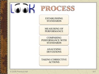 ESTABLISHING
                          STANDARDS


                         MEASURING OF
                         PERFORMANCE

                           COMPARING
                       PERFORMANCE WITH
                           STANDARDS

                          ANALYSING
                          DEVIATIONS


                       TAKING CORRECTIVE
                            ACTIONS


© 2006 Prentice Hall                       8-4
 