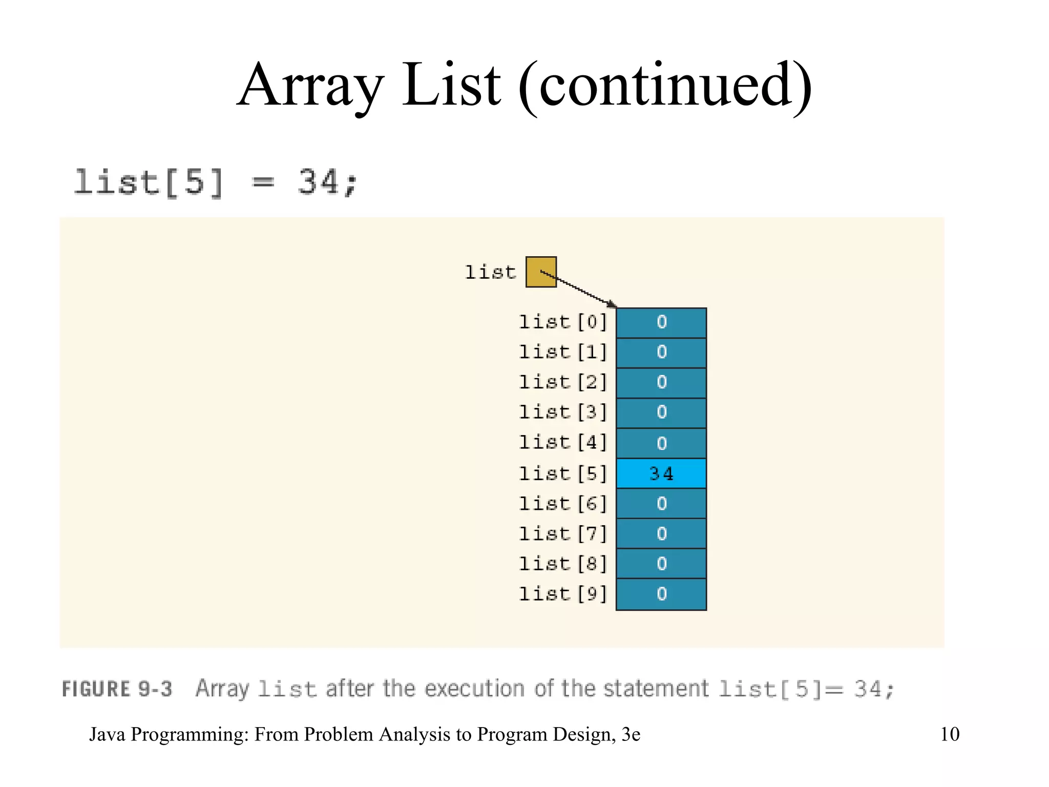 Array List (continued) 