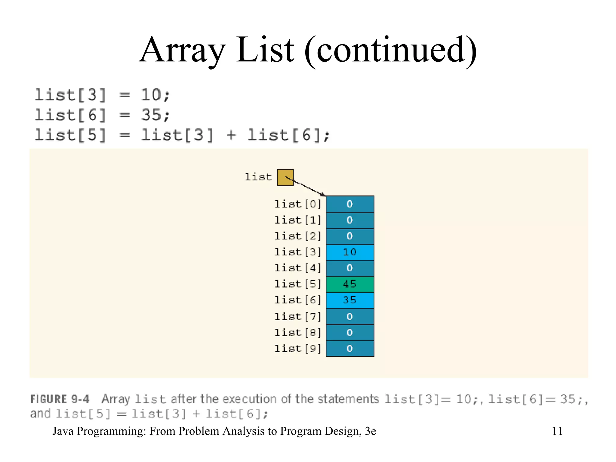 Array List (continued) 