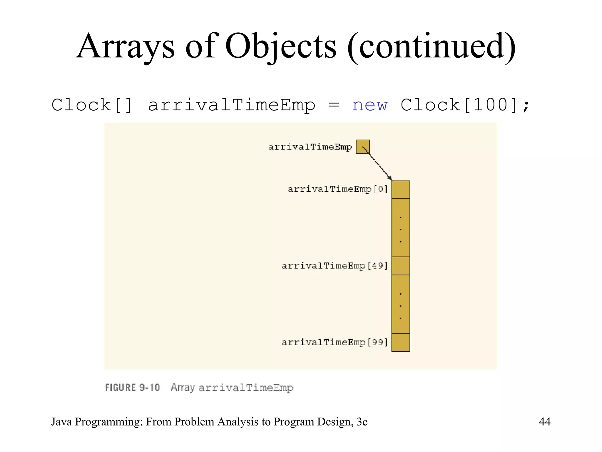 Clock[] arrivalTimeEmp =  new  Clock[100];   Arrays of Objects (continued) 