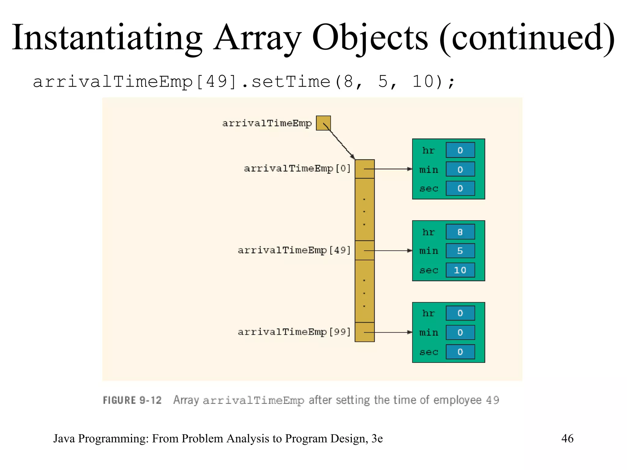 arrivalTimeEmp[49].setTime(8, 5, 10);   Instantiating Array Objects (continued) 