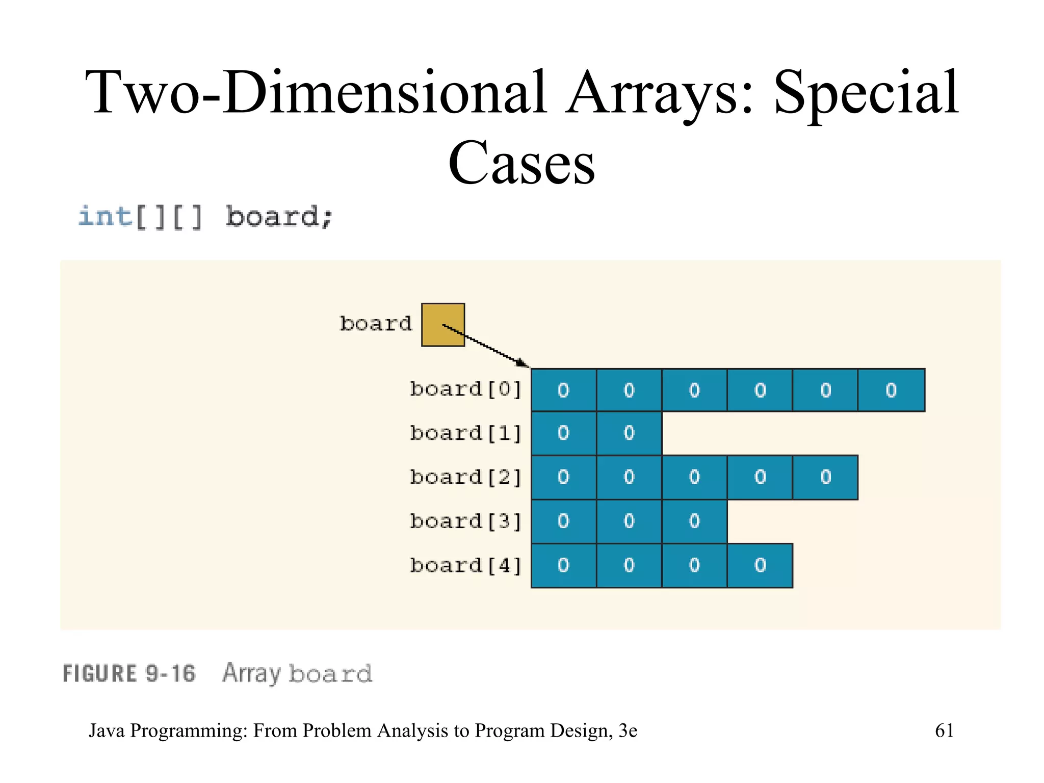 Two-Dimensional Arrays: Special Cases 