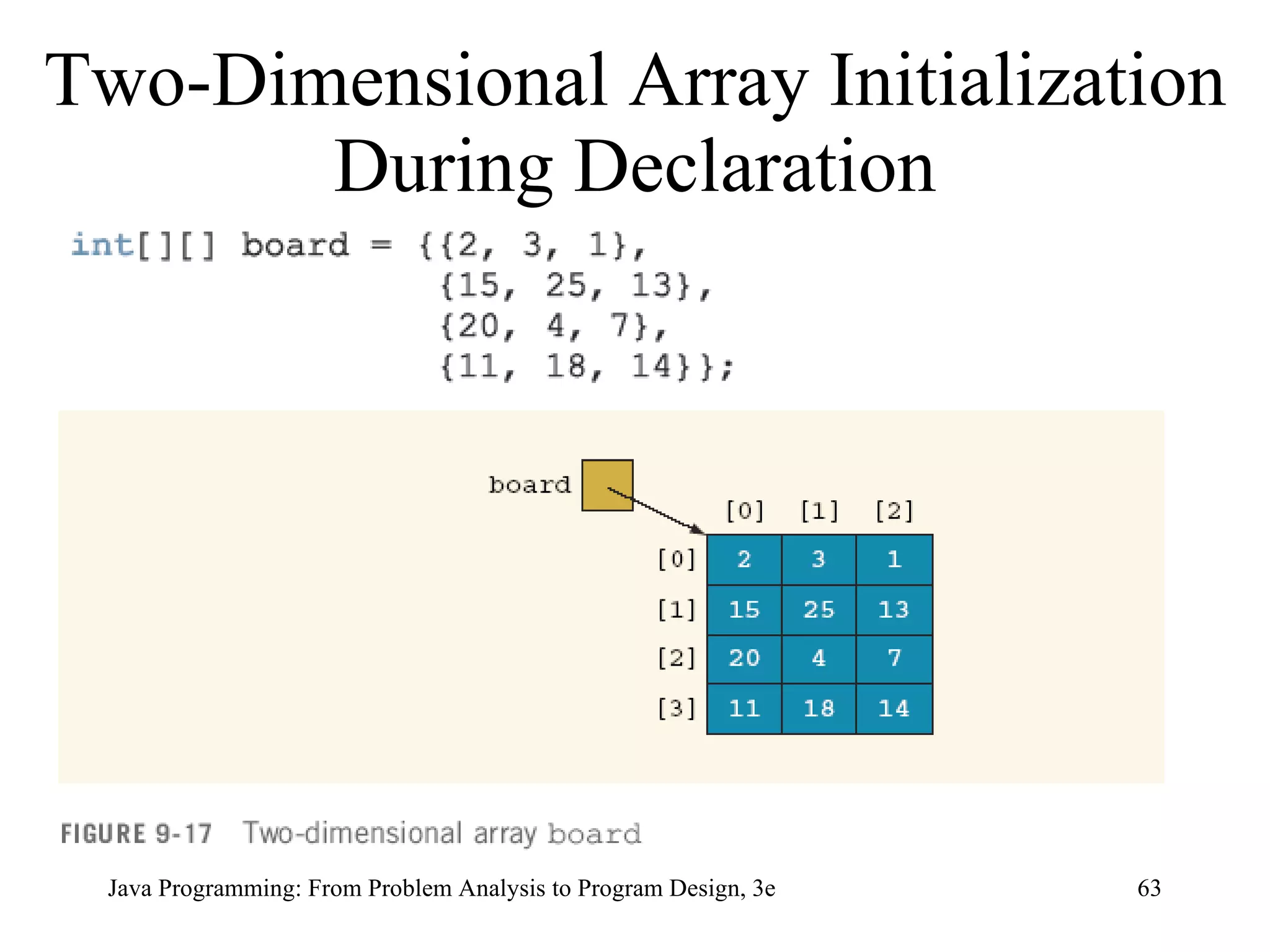 Two-Dimensional Array Initialization During Declaration 