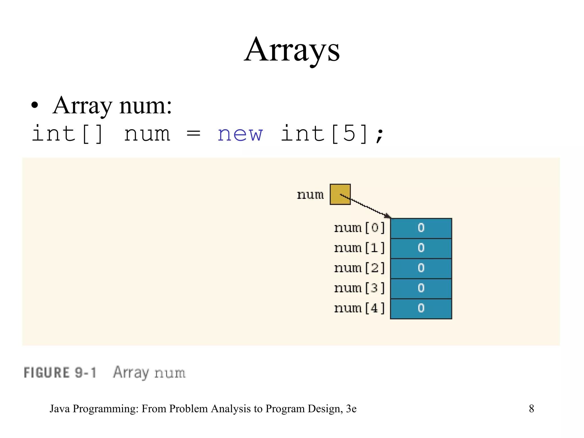 Array num: int[] num =  new  int[5]; Arrays 