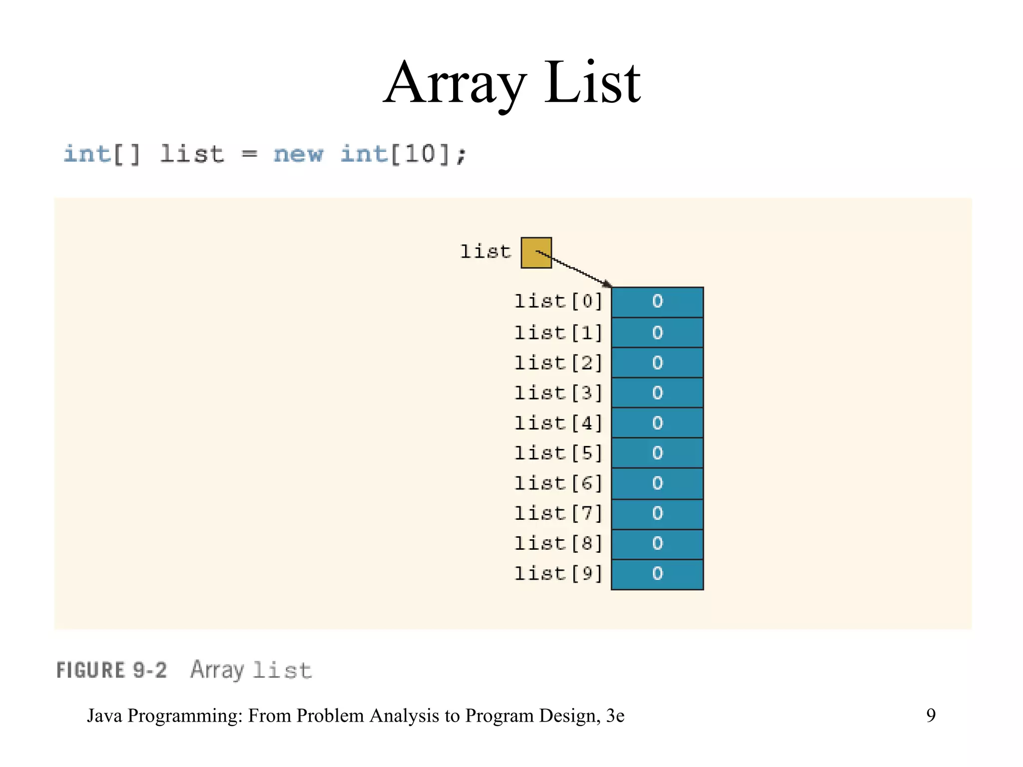 Array List 