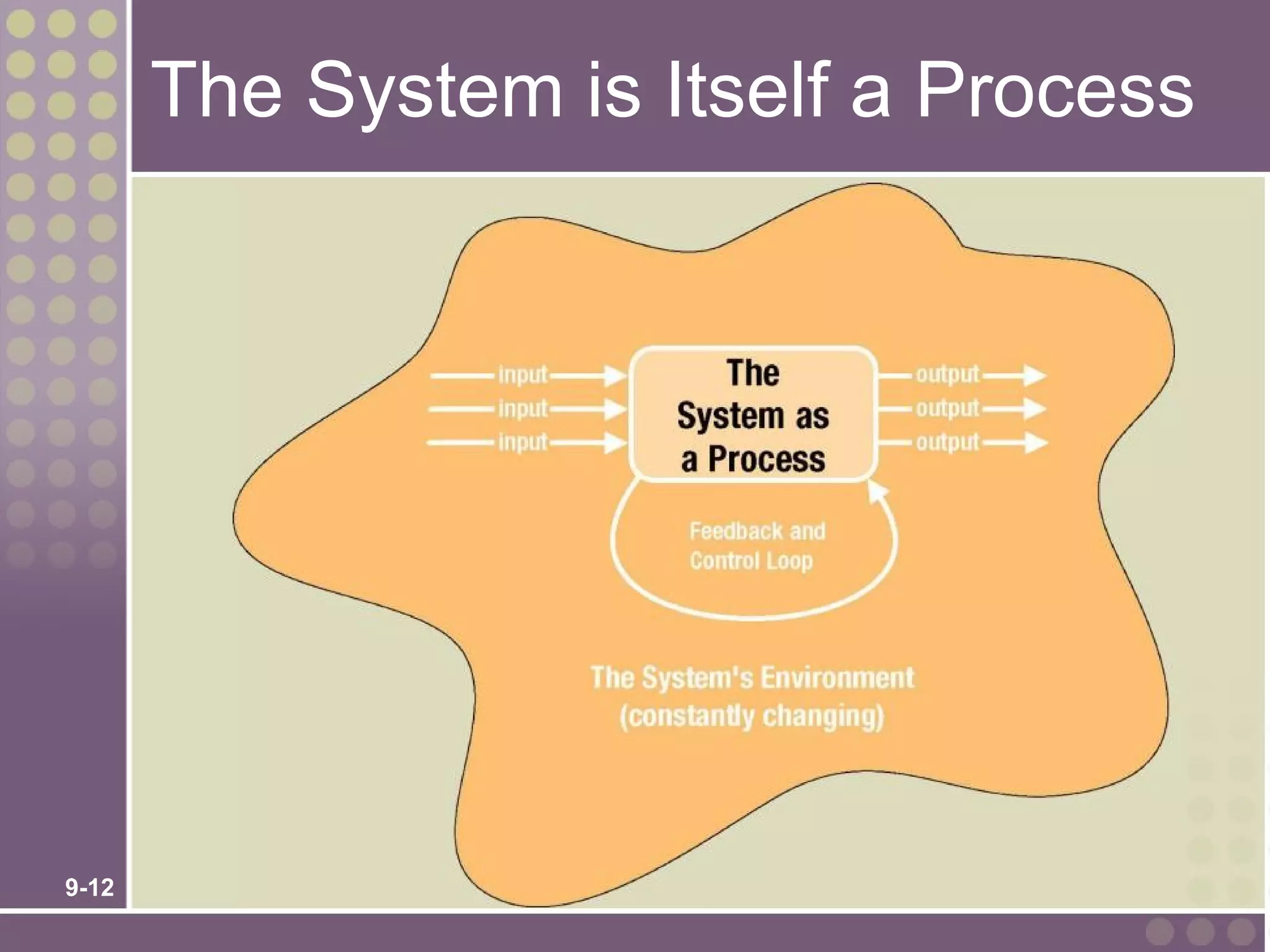 The System is Itself a Process




9-12
 