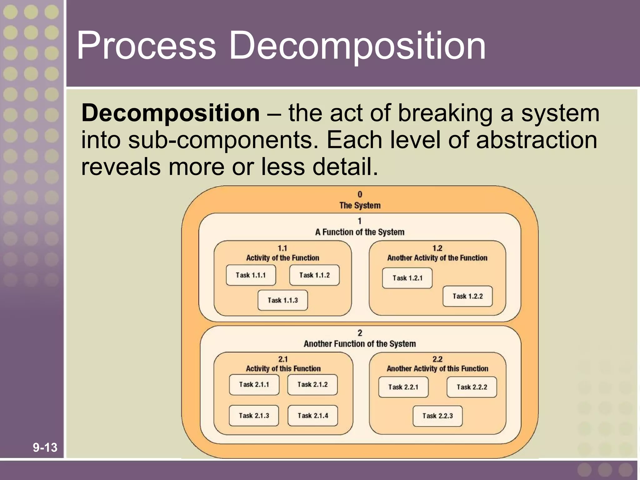 Process Decomposition
       Decomposition – the act of breaking a system
       into sub-components. Each level of abstraction
       reveals more or less detail.




9-13
 