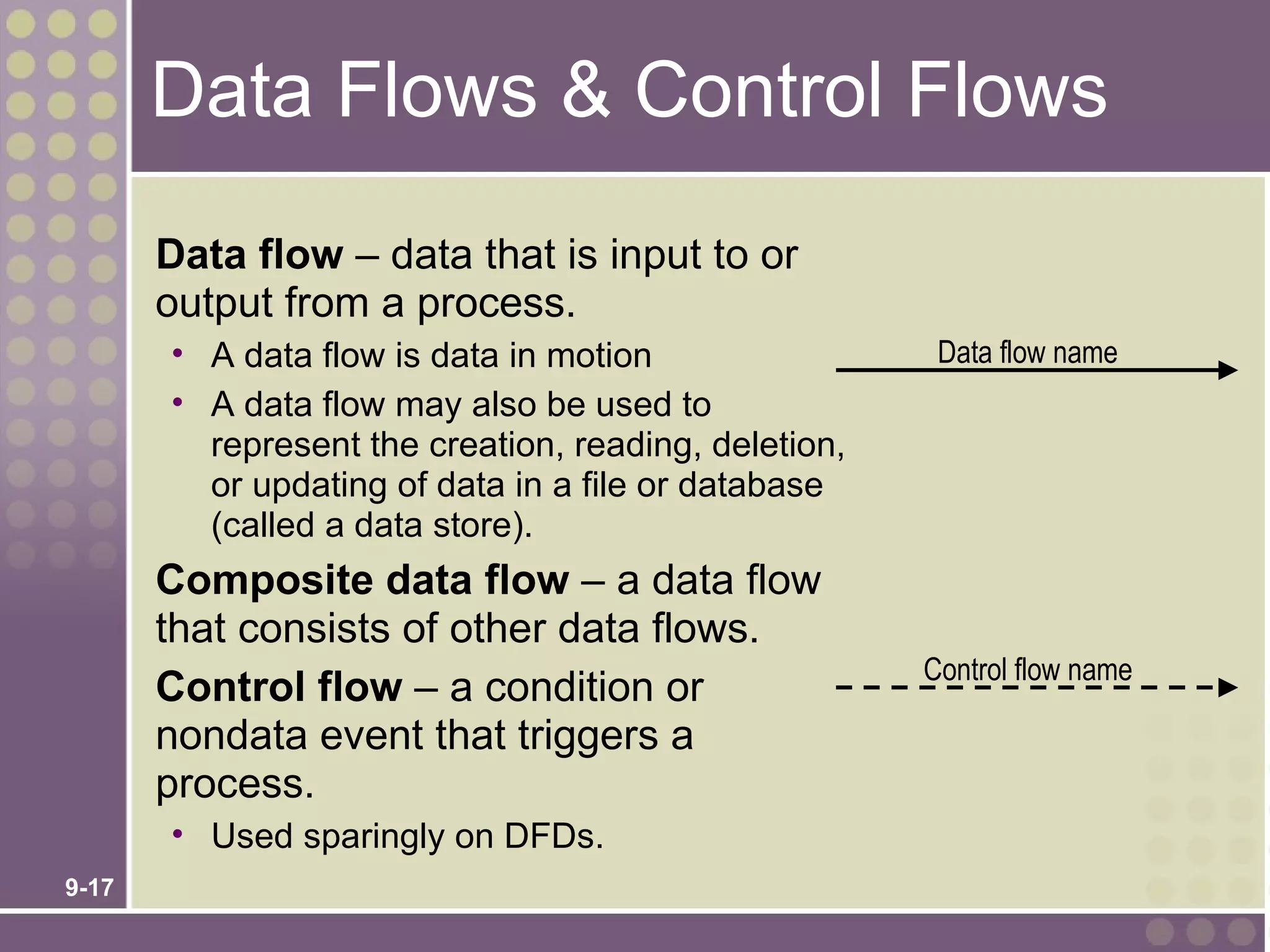 Data Flows & Control Flows
       Data flow – data that is input to or
       output from a process.
       • A data flow is data in motion                 Data flow name
       • A data flow may also be used to
         represent the creation, reading, deletion,
         or updating of data in a file or database
         (called a data store).
       Composite data flow – a data flow
       that consists of other data flows.
                                                      Control flow name
       Control flow – a condition or
       nondata event that triggers a
       process.
       • Used sparingly on DFDs.
9-17
 