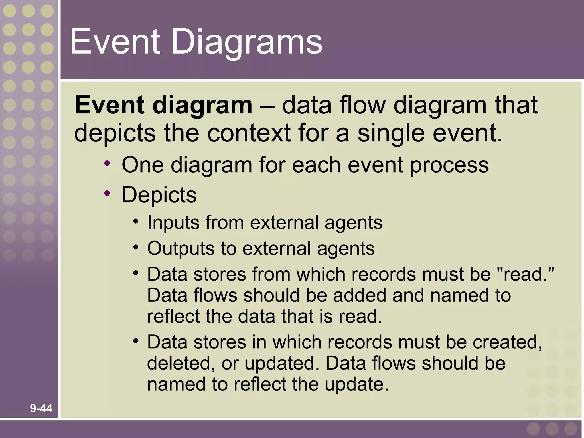 Event Diagrams
       Event diagram – data flow diagram that
       depicts the context for a single event.
         • One diagram for each event process
         • Depicts
           • Inputs from external agents
           • Outputs to external agents
           • Data stores from which records must be "read."
             Data flows should be added and named to
             reflect the data that is read.
           • Data stores in which records must be created,
             deleted, or updated. Data flows should be
             named to reflect the update.
9-44
 