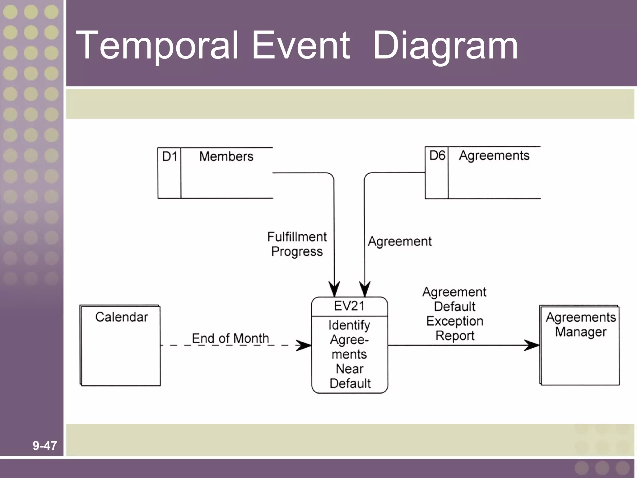 Temporal Event Diagram




9-47
 