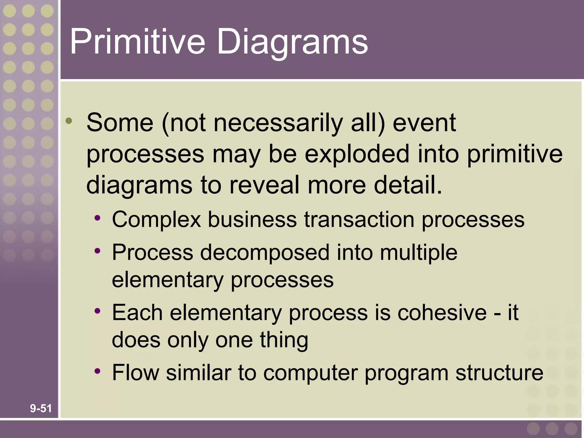 Primitive Diagrams

       • Some (not necessarily all) event
         processes may be exploded into primitive
         diagrams to reveal more detail.
         • Complex business transaction processes
         • Process decomposed into multiple
           elementary processes
         • Each elementary process is cohesive - it
           does only one thing
         • Flow similar to computer program structure
9-51
 