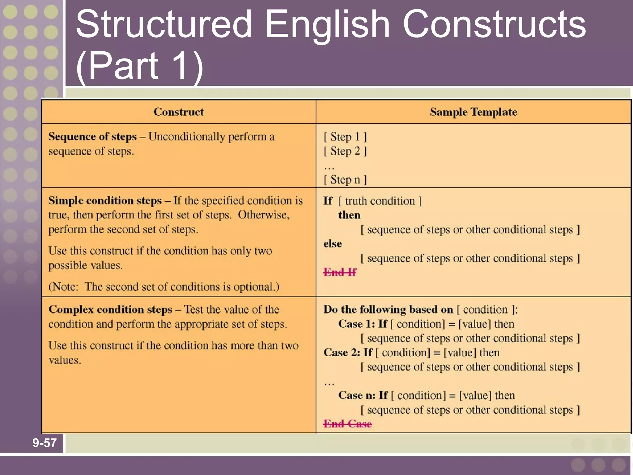 Structured English Constructs
       (Part 1)




9-57
 