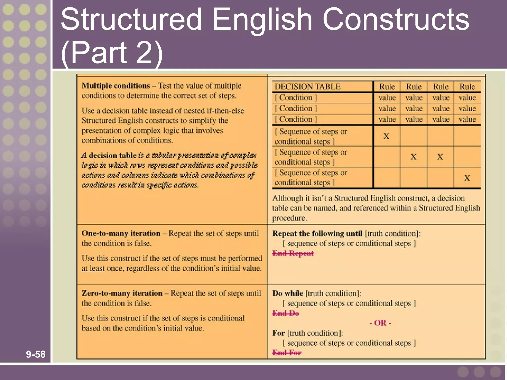Structured English Constructs
       (Part 2)




9-58
 