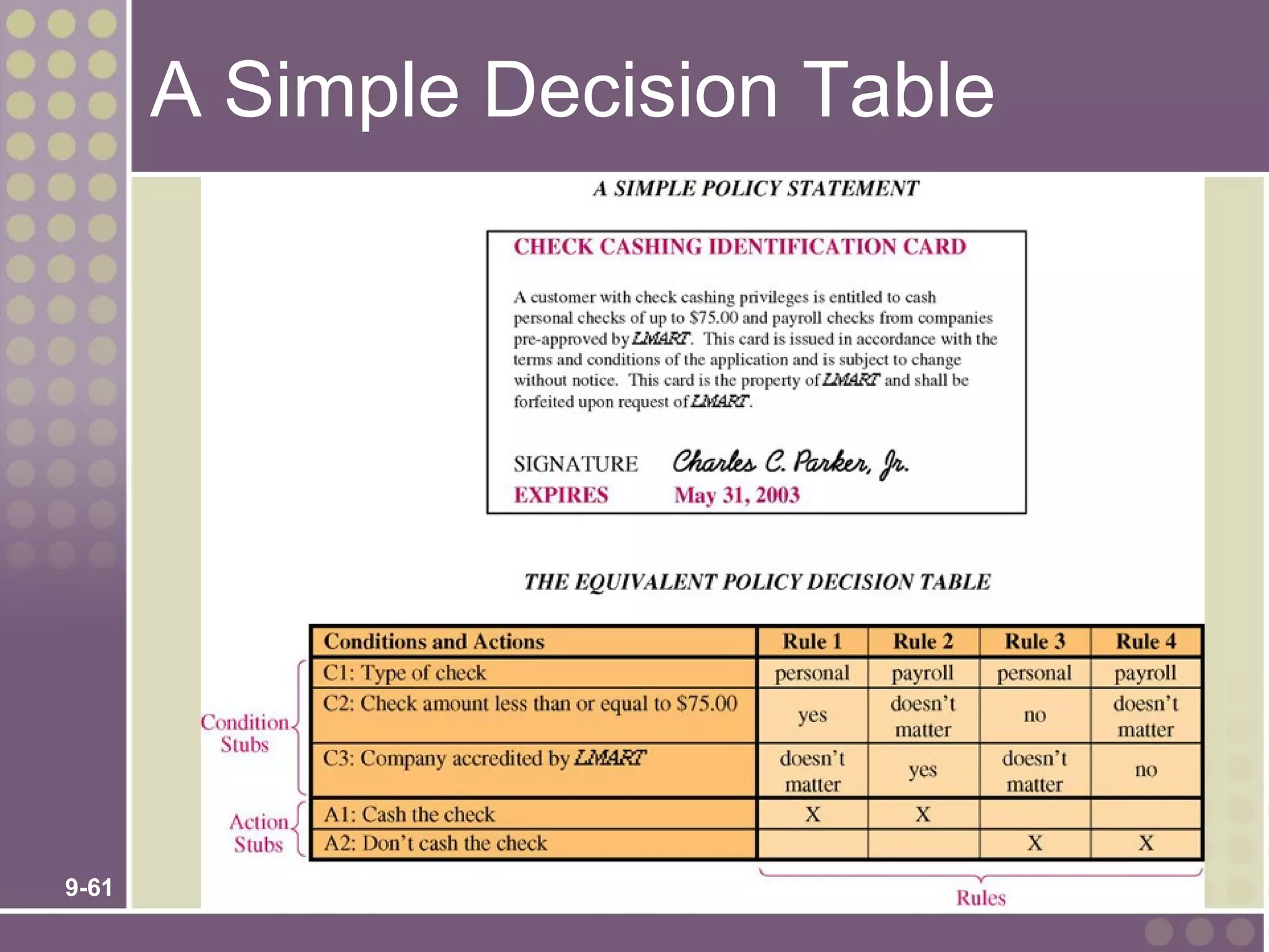 A Simple Decision Table




9-61
 