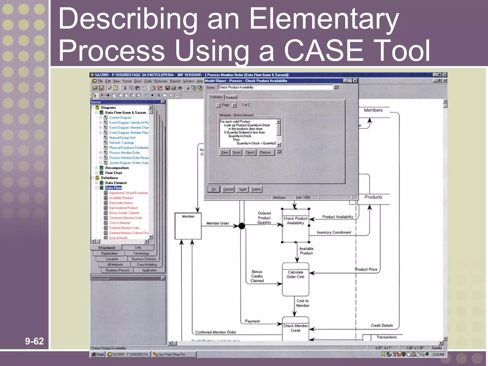 Describing an Elementary
       Process Using a CASE Tool




9-62
 