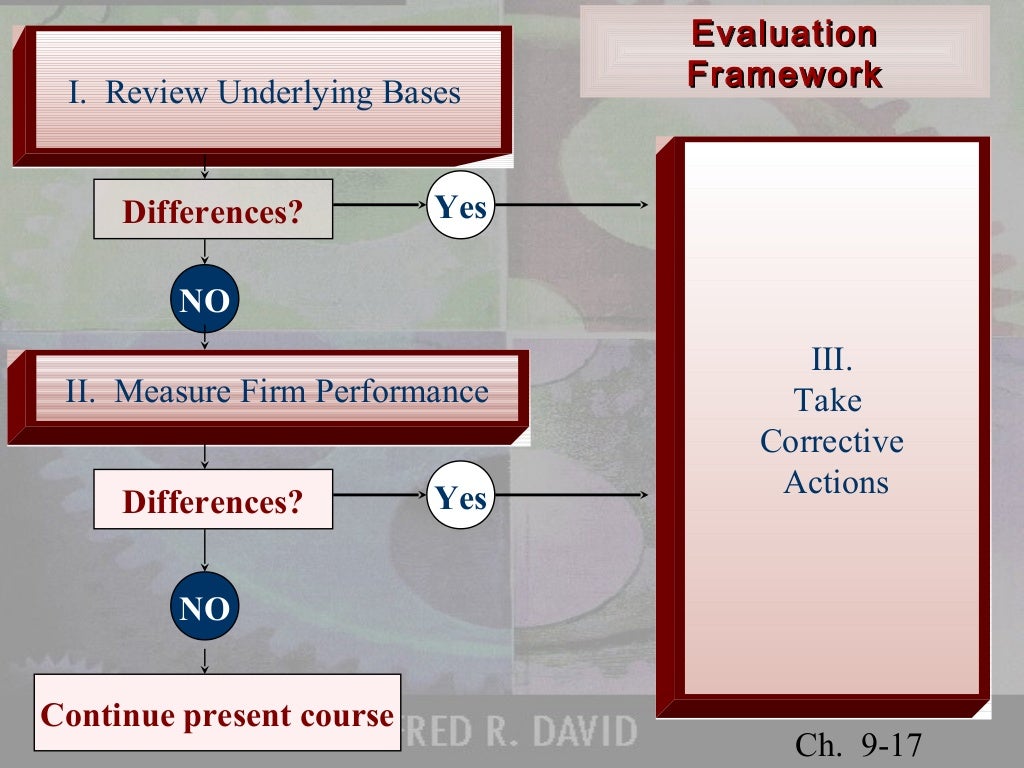 Strategy Review Evaluation And Control