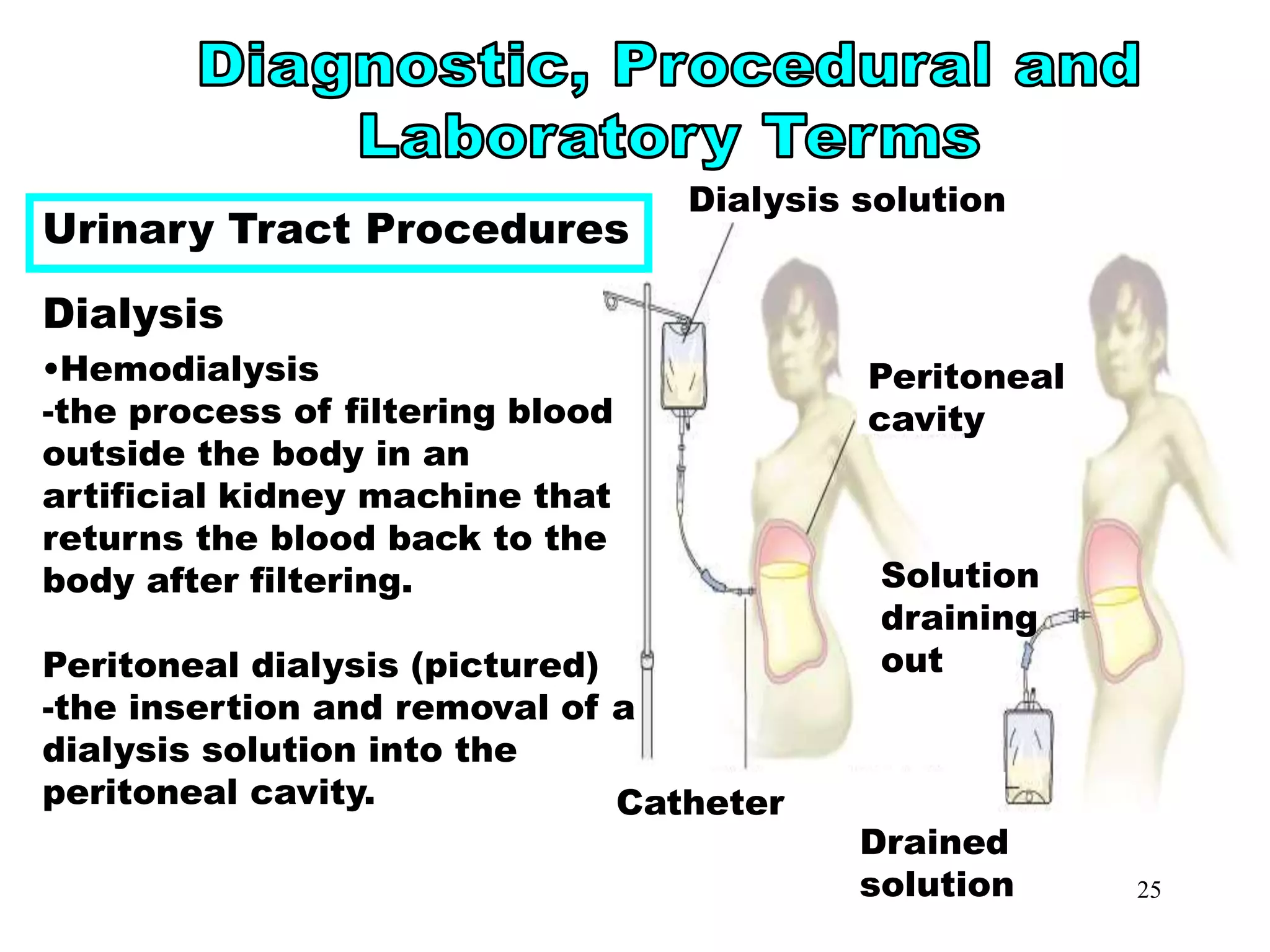 25
Urinary Tract Procedures
Urinary Tract Procedures
Dialysis
•Hemodialysis
-the process of filtering blood
outside the body in an
artificial kidney machine that
returns the blood back to the
body after filtering.
Peritoneal dialysis (pictured)
-the insertion and removal of a
dialysis solution into the
peritoneal cavity.
Dialysis solution
Peritoneal
cavity
Catheter
Solution
draining
out
Drained
solution
 
