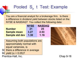 Chap09 2 sample test | PPT