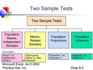 Between Sample Chap09 2 sample test | PPT