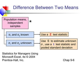 Chap09 2 sample test | PPT