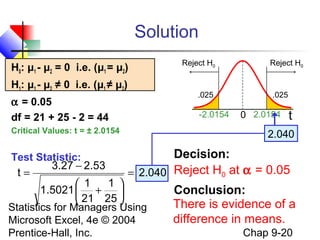 Statistics for Managers Using
Microsoft Excel, 4e © 2004
Prentice-Hall, Inc. Chap 9-20
Solution
H0: μ1 - μ2 = 0 i.e. (μ1 = μ2)
H1: μ1 - μ2 ≠ 0 i.e. (μ1 ≠ μ2)
α = 0.05
df = 21 + 25 - 2 = 44
Critical Values: t = ± 2.0154
Test Statistic: Decision:
Conclusion:
Reject H0 at α = 0.05
There is evidence of a
difference in means.
t0 2.0154-2.0154
.025
Reject H0 Reject H0
.025
2.040
2.040
25
1
21
1
5021.1
2.533.27
t =






+
−
=
 