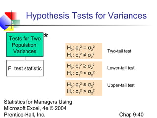 Statistics for Managers Using
Microsoft Excel, 4e © 2004
Prentice-Hall, Inc. Chap 9-40
Hypothesis Tests for Variances
Tests for Two
Population
Variances
F test statistic
H0: σ1
2
= σ2
2
H1: σ1
2
≠ σ2
2
Two-tail test
Lower-tail test
Upper-tail test
H0: σ1
2
≥ σ2
2
H1: σ1
2
< σ2
2
H0: σ1
2
≤ σ2
2
H1: σ1
2
> σ2
2
*
 