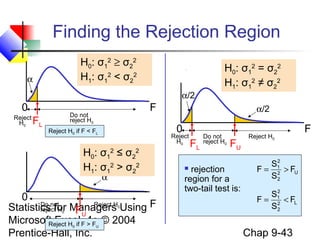 Statistics for Managers Using
Microsoft Excel, 4e © 2004
Prentice-Hall, Inc. Chap 9-43
F0
Finding the Rejection Region
L2
2
2
1
U2
2
2
1
F
S
S
F
F
S
S
F
<=
>= rejection
region for a
two-tail test is:
α
FL
Reject
H0
Do not
reject H0
F
0
α
FU
Reject H0Do not
reject H0
F0
α/2
Reject H0Do not
reject H0
FU
H0: σ1
2
= σ2
2
H1: σ1
2
≠ σ2
2
H0: σ1
2
≥ σ2
2
H1: σ1
2
< σ2
2
H0: σ1
2
≤ σ2
2
H1: σ1
2
> σ2
2
FL
α/2
Reject
H0
Reject H0 if F < FL
Reject H0 if F > FU
 