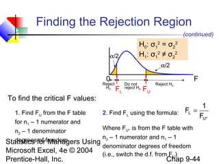 Statistics for Managers Using
Microsoft Excel, 4e © 2004
Prentice-Hall, Inc. Chap 9-44
Finding the Rejection Region
F0
α/2
Reject H0Do not
reject H0
FU
H0: σ1
2
= σ2
2
H1: σ1
2
≠ σ2
2
FL
α/2
Reject
H0
(continued)
2. Find FL using the formula:
Where FU* is from the F table with
n2 – 1 numerator and n1 – 1
denominator degrees of freedom
(i.e., switch the d.f. from FU)
*U
L
F
1
F =1. Find FU from the F table
for n1 – 1 numerator and
n2 – 1 denominator
degrees of freedom
To find the critical F values:
 