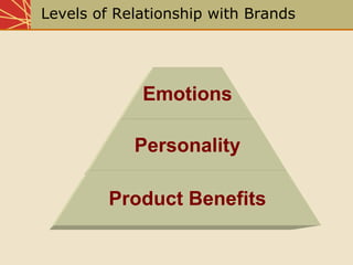 Chap09 Creative Strategy Implementation And Evaluation