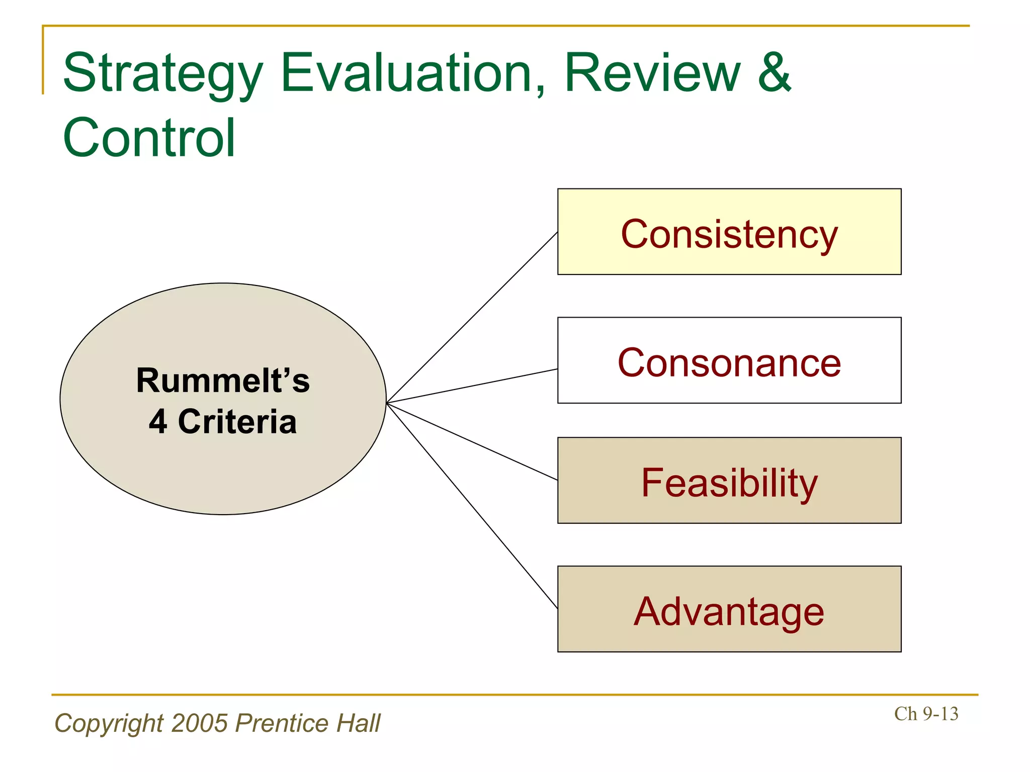 Strategy Evaluation, Review & Control Consonance Consistency Feasibility Advantage Rummelt’s 4 Criteria 