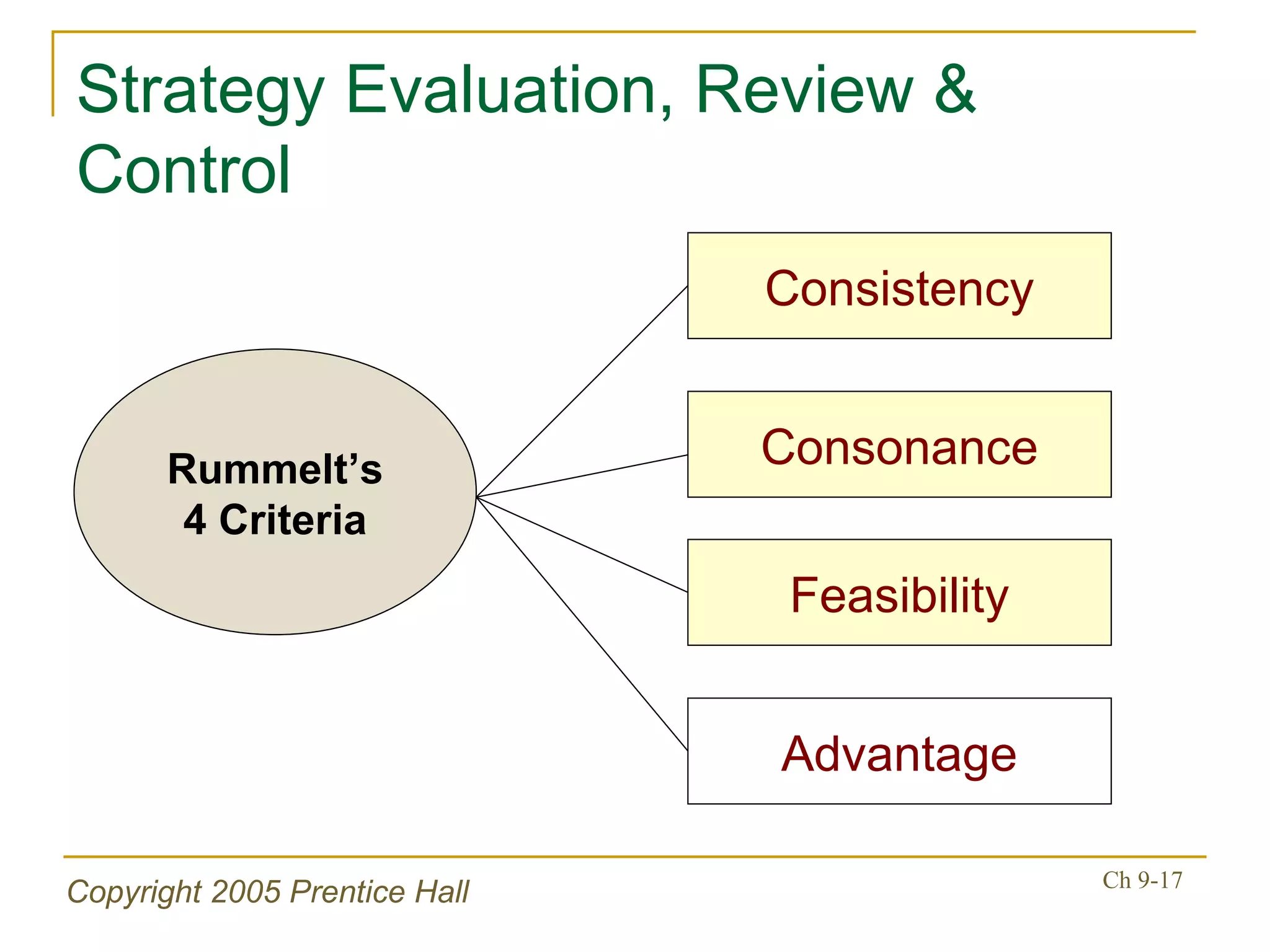 Strategy Evaluation, Review & Control Consonance Consistency Feasibility Advantage Rummelt’s 4 Criteria 